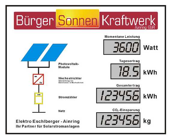 Muster einer PV-Anzeige