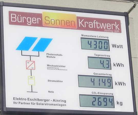 PV-Anzeige am 3.6.2002