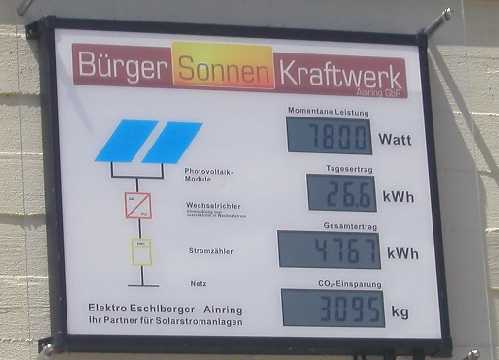 PV-Anzeige