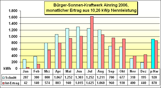 solart Eratr Dez 2006